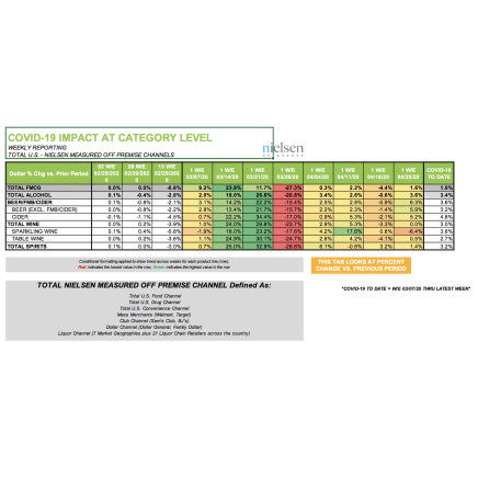 More Robust Wine Sales Growth in Nielsen Measured Channels